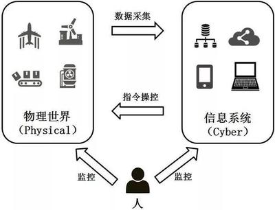 深度解讀工業(yè)物聯(lián)網(wǎng) 從源頭到數(shù)據(jù)采集的變革之路