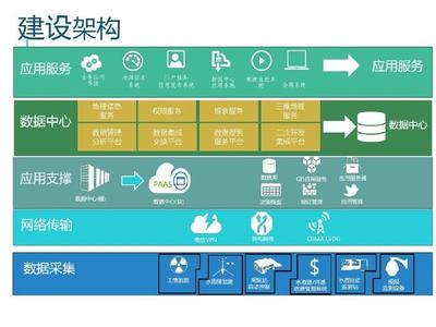 從源頭到云端 數(shù)據(jù)采集如何為智慧水務(wù)注入靈魂