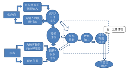 云頂財說|黃京菁 會計人員是怎么消失的（一）——美好的起點 數據采集