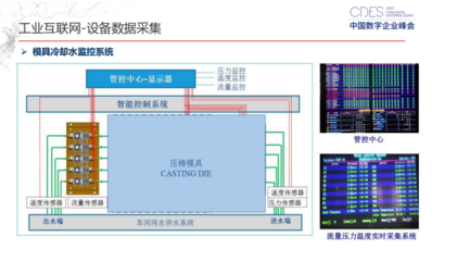 工業互聯網助力大連亞明打造數字化透明工廠 數據采集筑基
