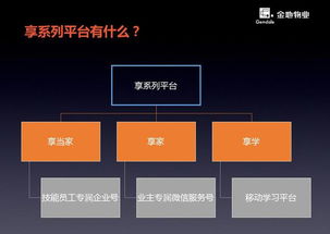 金地物業享系列首發，創新服務體驗與招投標代理同步推進