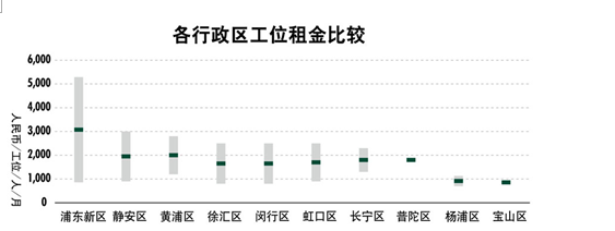 世邦魏理仕 大浪淘沙，共享辦公轉(zhuǎn)型在即，物業(yè)服務(wù)評(píng)估成關(guān)鍵