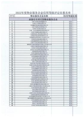 關(guān)于公布2022年度長(zhǎng)春市物業(yè)服務(wù)企業(yè)信用等級(jí)評(píng)定結(jié)果的通知——基于專(zhuān)業(yè)物業(yè)服務(wù)評(píng)估視角